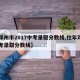 【邓州市2017中考录取分数线,往年邓州中考录取分数线】