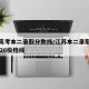 江苏高考本二录取分数线/江苏本二录取分数线2020投档线