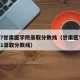 2017甘肃医学院录取分数线（甘肃医学院2021录取分数线）