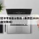 奉贤区中考录取分数线（奉贤区2020年中考录取分数线）