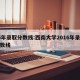 16年录取分数线:西南大学2016年录取分数线