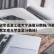 【解放军信息工程大学录取分数线/河南解放军信息工程大学录取分数线】