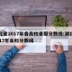 湖北省2017年各高校录取分数线:湖北省2017年本科分数线