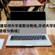 【福建华侨大学录取分数线,华侨大学福建2020录取分数线】