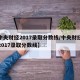 【中央财经2017录取分数线/中央财经大学2017录取分数线】
