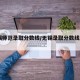 无锡师范录取分数线/无锡录取分数线2021
